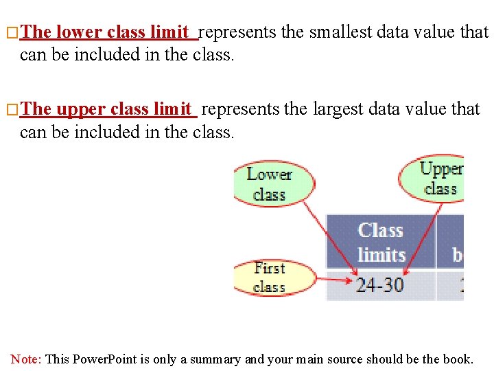 �The lower class limit represents the smallest data value that can be included in