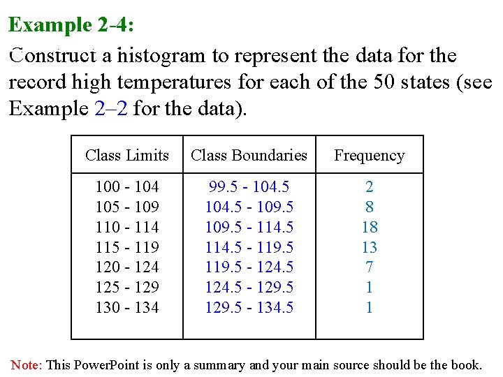 Example 2 -4: Construct a histogram to represent the data for the record high
