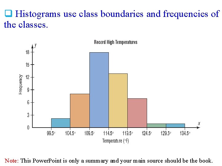q Histograms use class boundaries and frequencies of the classes. Note: This Power. Point