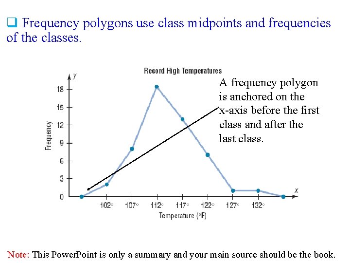 q Frequency polygons use class midpoints and frequencies of the classes. A frequency polygon