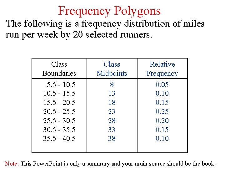 Frequency Polygons The following is a frequency distribution of miles run per week by