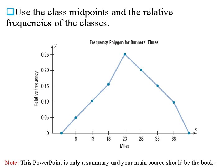 q. Use the class midpoints and the relative frequencies of the classes. Note: This