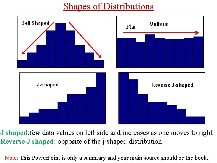 Shapes of Distributions Flat J shaped: few data values on left side and increases Shapes of Distributions Flat J shaped: few data values on left side and increases