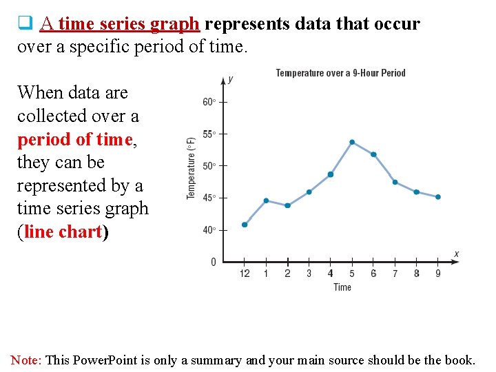 q A time series graph represents data that occur over a specific period of