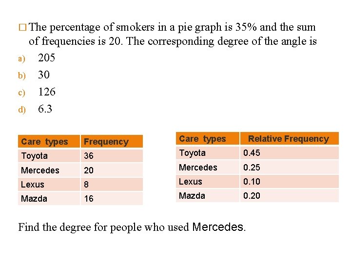 � The percentage of smokers in a pie graph is 35% and the sum