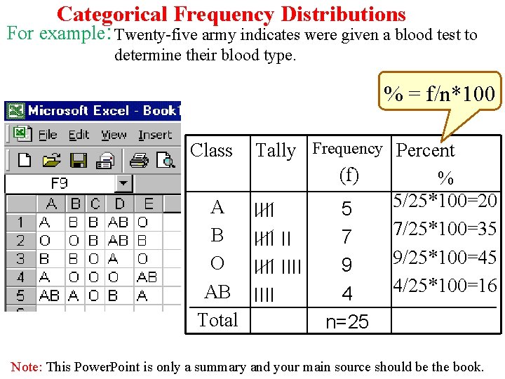 Categorical Frequency Distributions For example: Twenty-five army indicates were given a blood test to