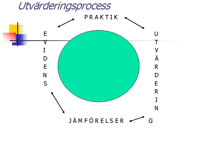 Utvärderingsprocess PRAKTIK E V I D E N S U T V Ä R