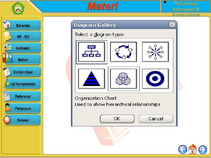 Materi Gambar. Diagram Gallery Teknologi Informasi & Komunikasi 