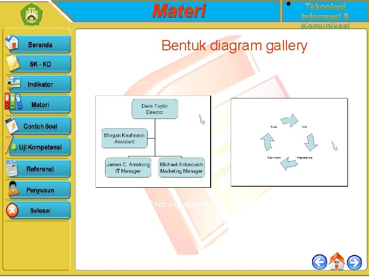 Materi Teknologi Informasi & Komunikasi Bentuk diagram gallery Gambar. Struktur organisasi Gambar. Recycle Diagram