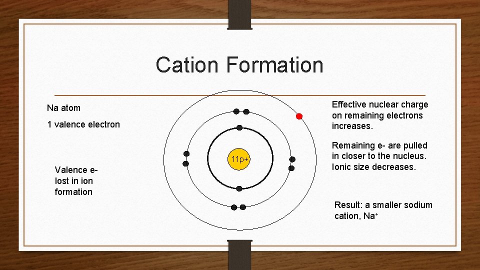 Cation Formation Effective nuclear charge on remaining electrons increases. Na atom 1 valence electron