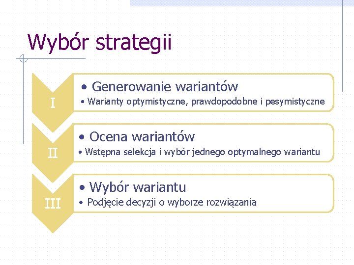 Wybór strategii I II III • Generowanie wariantów • Warianty optymistyczne, prawdopodobne i pesymistyczne