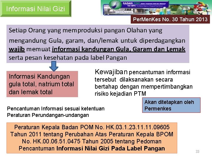  Informasi Nilai Gizi Per. Men. Kes No. 30 Tahun 2013 Setiap Orang yang