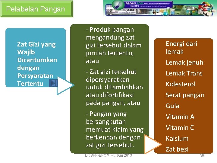 Pelabelan Pangan Zat Gizi yang Wajib Dicantumkan dengan Persyaratan Tertentu - Produk pangan mengandung