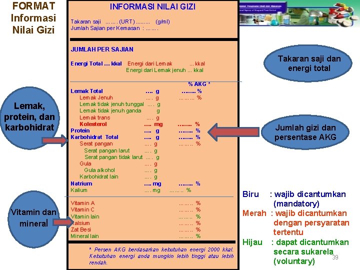 FORMAT Informasi Nilai Gizi INFORMASI NILAI GIZI Takaran saji ……. (URT). . (g/ml) Jumlah