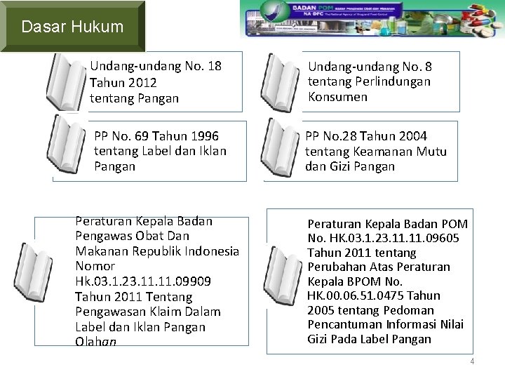 Dasar Hukum Undang-undang No. 18 Tahun 2012 tentang Pangan Undang-undang No. 8 tentang Perlindungan