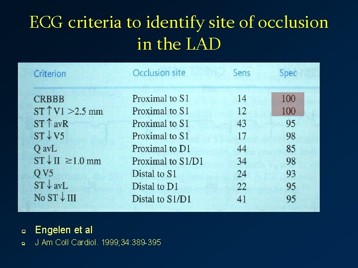 ECG criteria to identify site of occlusion in the LAD q Engelen et al
