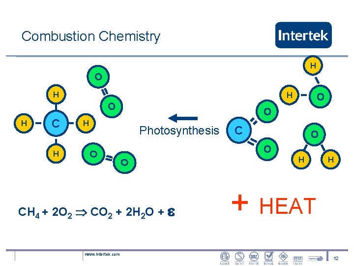 Combustion Chemistry H O H C O H Photosynthesis O CH 4 + 2