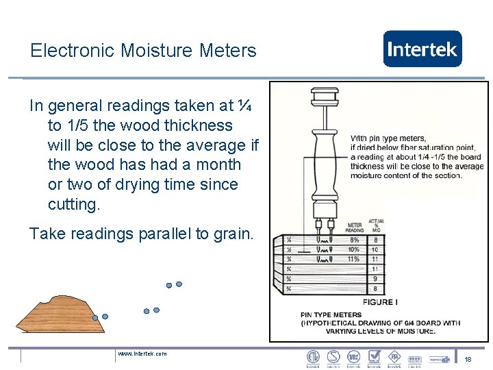 Electronic Moisture Meters In general readings taken at ¼ to 1/5 the wood thickness