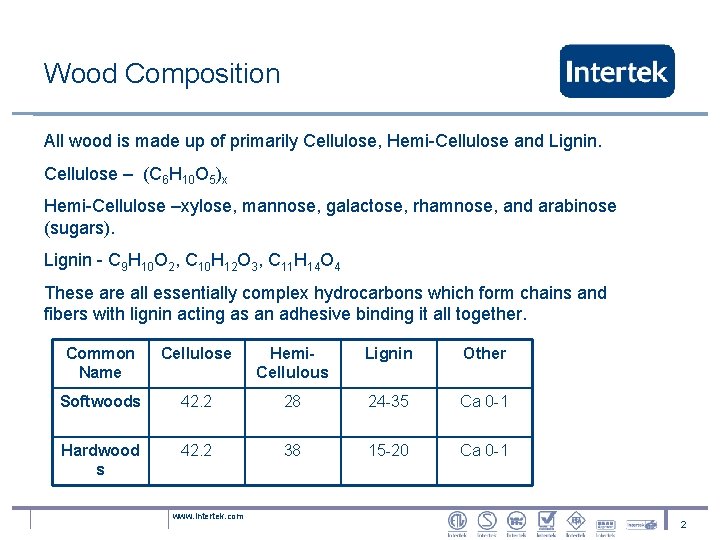 Wood Composition All wood is made up of primarily Cellulose, Hemi-Cellulose and Lignin. Cellulose