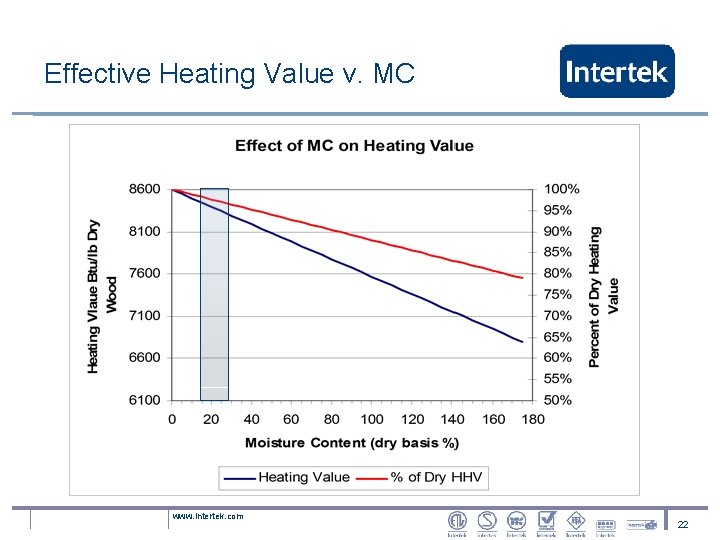 Effective Heating Value v. MC www. intertek. com 22 