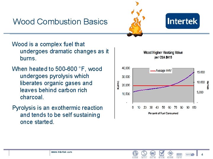 Wood Combustion Basics Wood is a complex fuel that undergoes dramatic changes as it