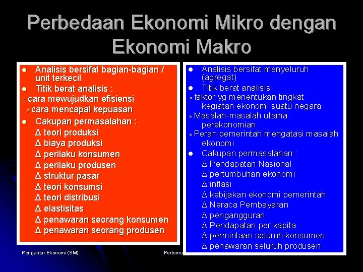Perbedaan Ekonomi Mikro dengan Ekonomi Makro Analisis bersifat bagian-bagian / unit terkecil l Titik