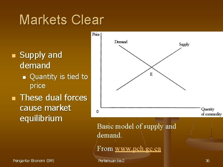 Markets Clear n Supply and demand n n Quantity is tied to price These