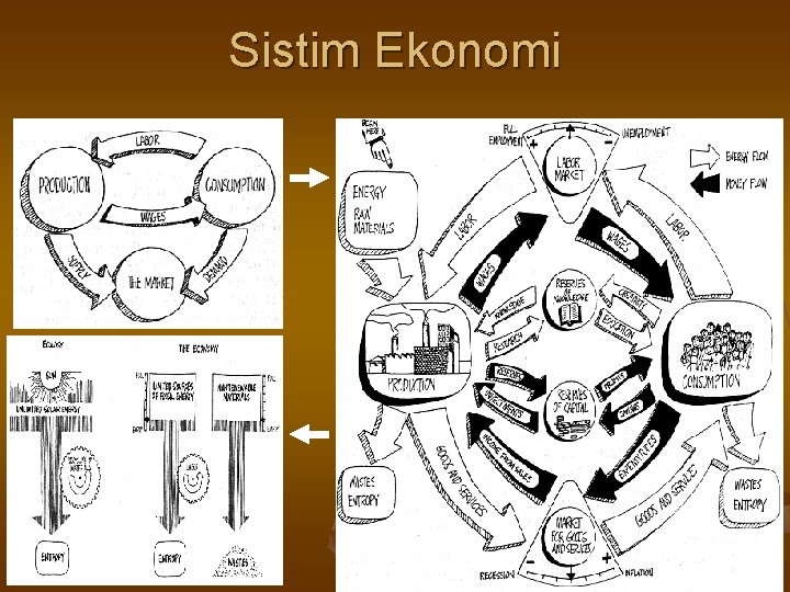 Sistim Ekonomi Pengantar Ekonomi (SM) Pertemuan ke-2 40 