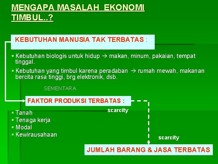 MENGAPA MASALAH EKONOMI TIMBUL. . ? KEBUTUHAN MANUSIA TAK TERBATAS : § Kebutuhan biologis