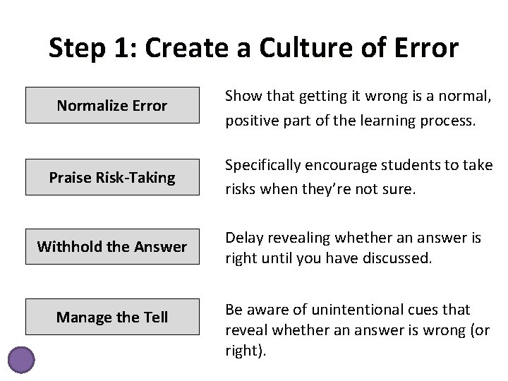 Step 1: Create a Culture of Error Normalize Error Show that getting it wrong