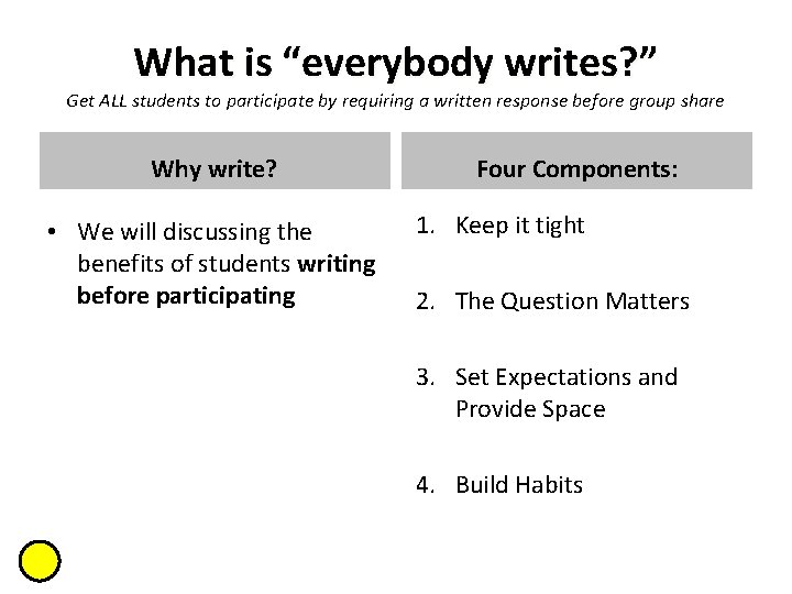 What is “everybody writes? ” Get ALL students to participate by requiring a written