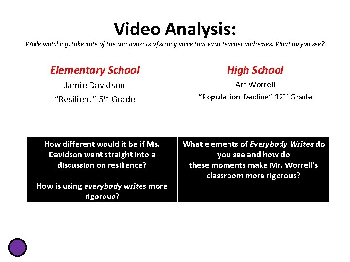 Video Analysis: While watching, take note of the components of strong voice that each