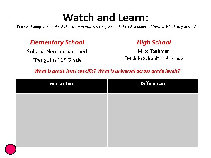 Watch and Learn: While watching, take note of the components of strong voice that