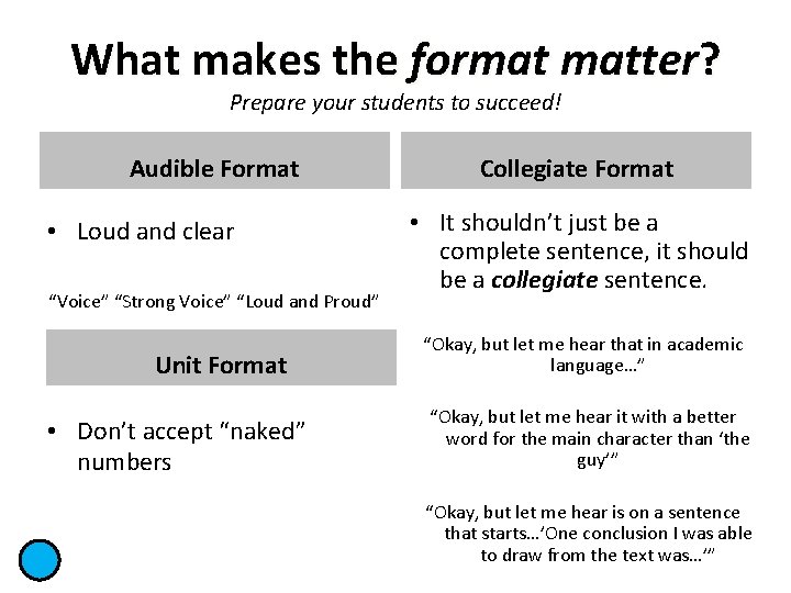 What makes the format matter? Prepare your students to succeed! Audible Format • Loud