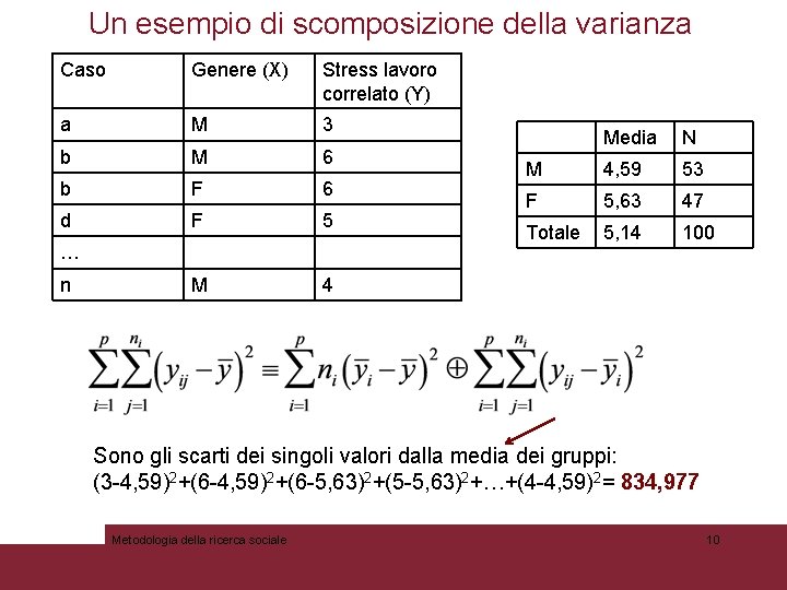 Un esempio di scomposizione della varianza Caso Genere (X) Stress lavoro correlato (Y) a