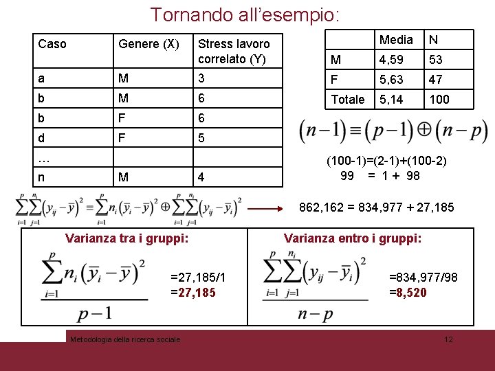 Tornando all’esempio: Caso Genere (X) Stress lavoro correlato (Y) Media N M 4, 59