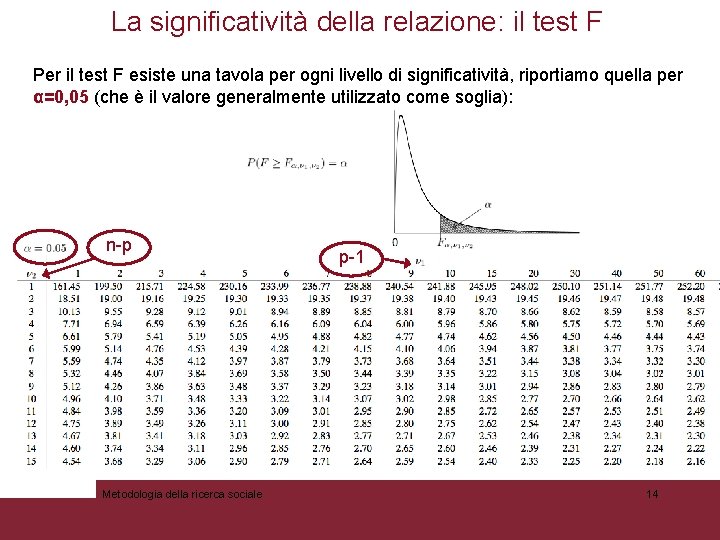 La significatività della relazione: il test F Per il test F esiste una tavola