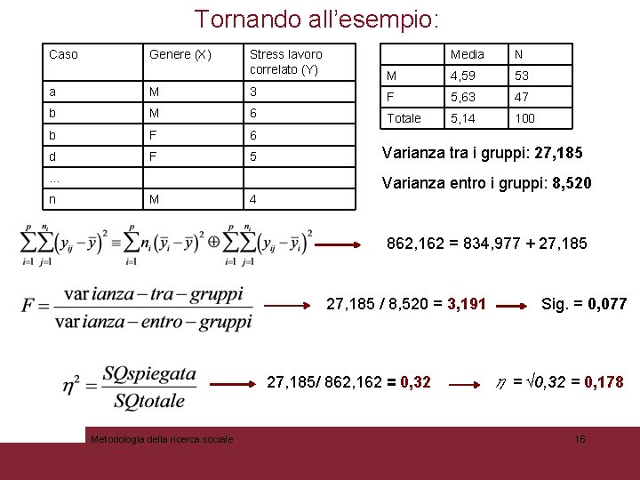 Tornando all’esempio: Caso Genere (X) Stress lavoro correlato (Y) Media N M 4, 59