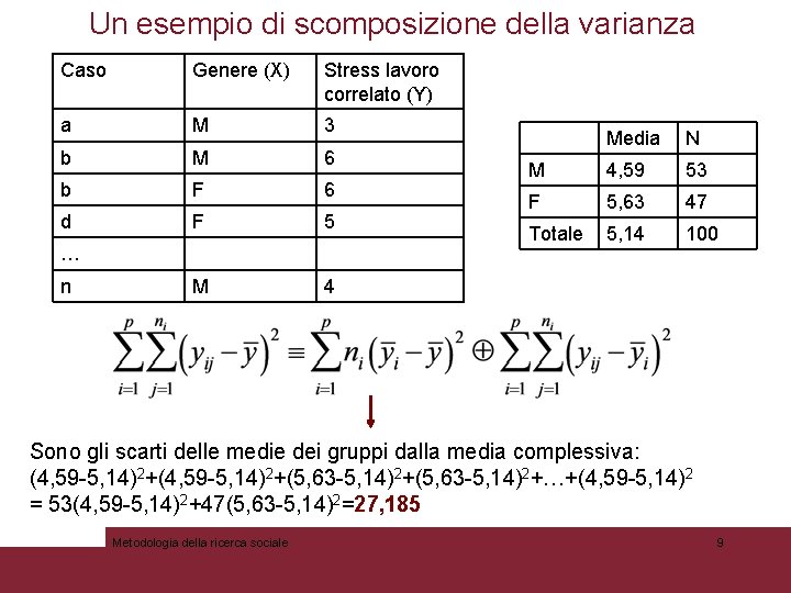 Un esempio di scomposizione della varianza Caso Genere (X) Stress lavoro correlato (Y) a