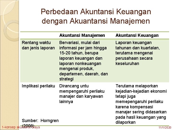 Perbedaan Akuntansi Keuangan dengan Akuantansi Manajemen Akuntansi Keuangan Rentang waktu dan jenis laporan Bervariasi,