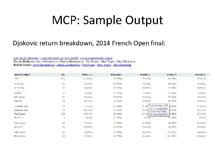 MCP: Sample Output Djokovic return breakdown, 2014 French Open final: 