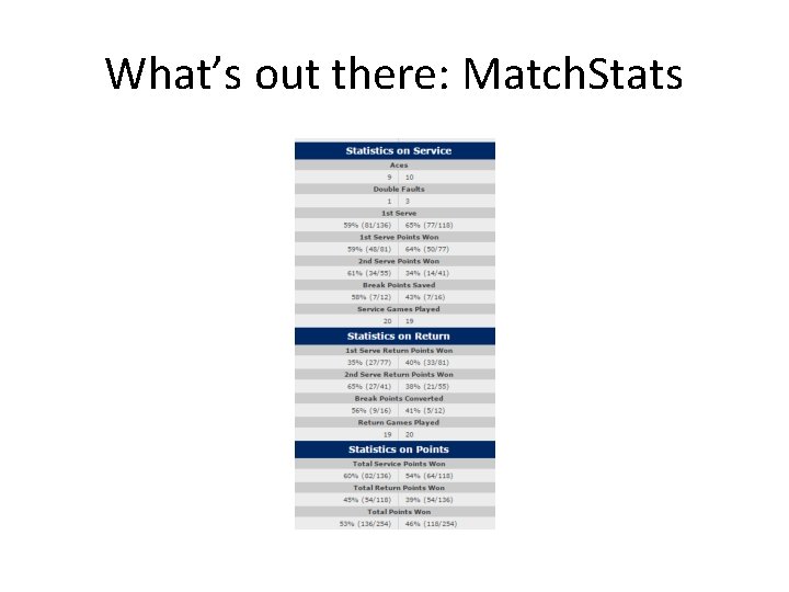 What’s out there: Match. Stats 