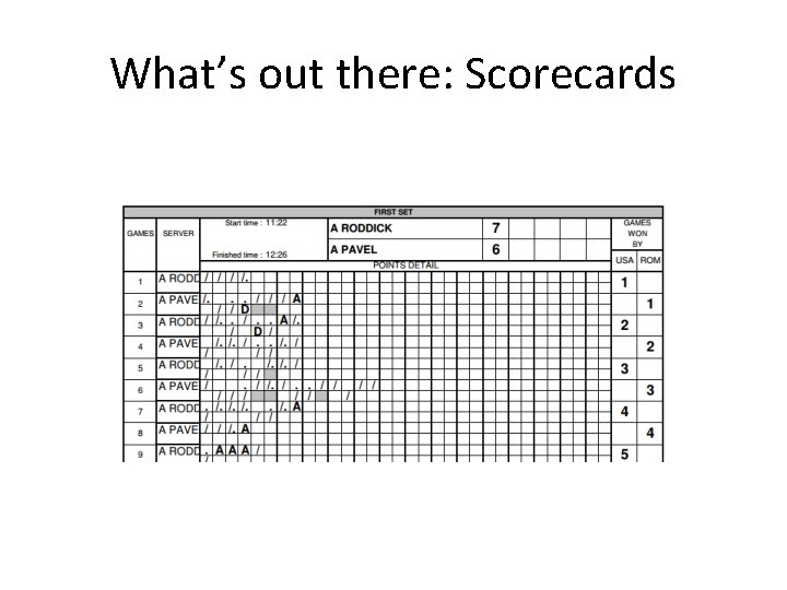 What’s out there: Scorecards 