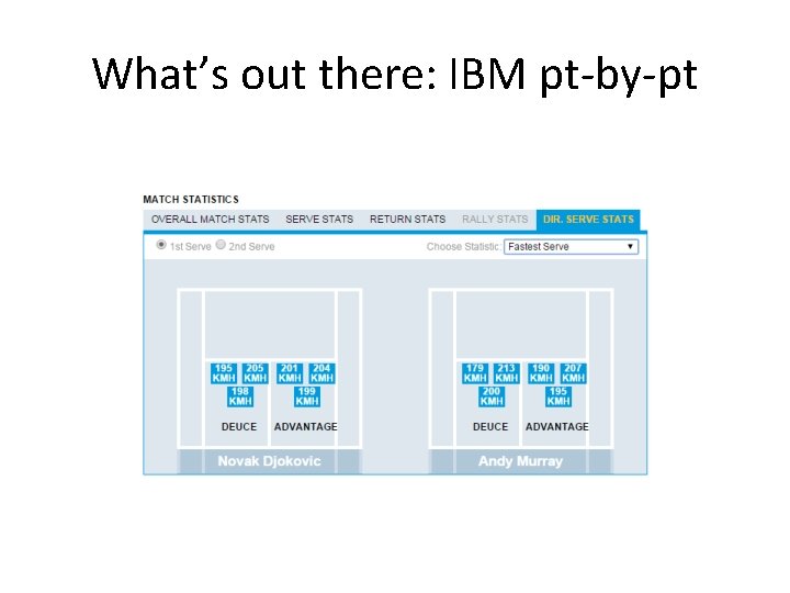 What’s out there: IBM pt-by-pt 