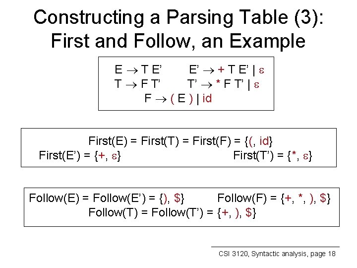 Constructing a Parsing Table (3): First and Follow, an Example E T E’ +