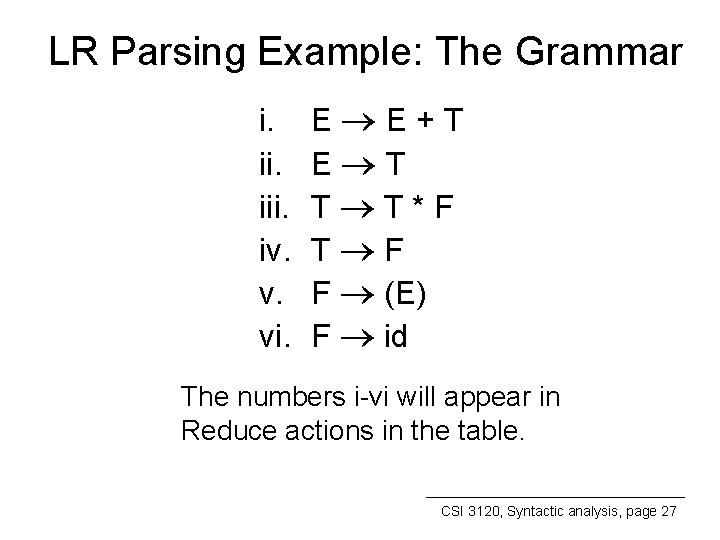 LR Parsing Example: The Grammar i. iii. iv. v. vi. E E + T