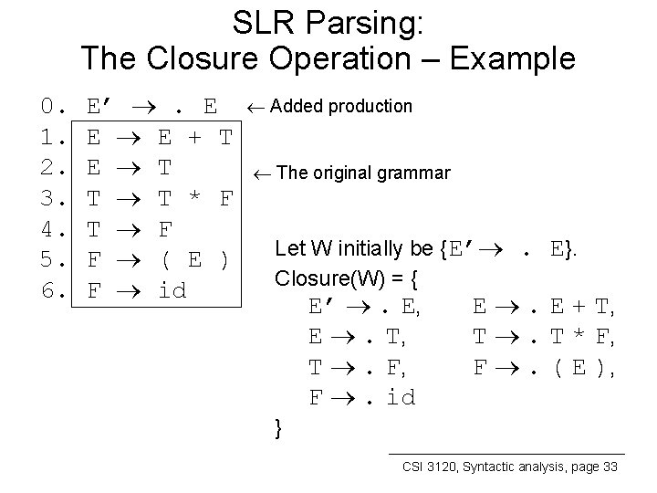 SLR Parsing: The Closure Operation – Example 0. 1. 2. 3. 4. 5. 6.
