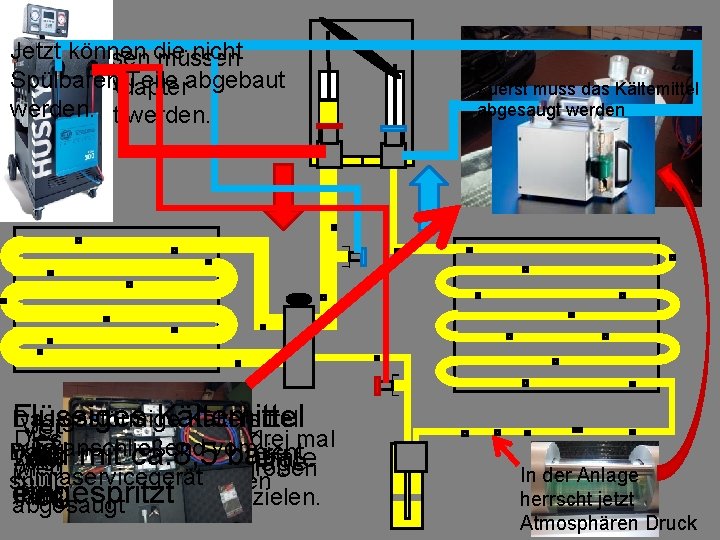 Jetzt nicht Statt können dessen die müssen Spülbaren Teile abgebaut Spezial Adapter werden. angebaut