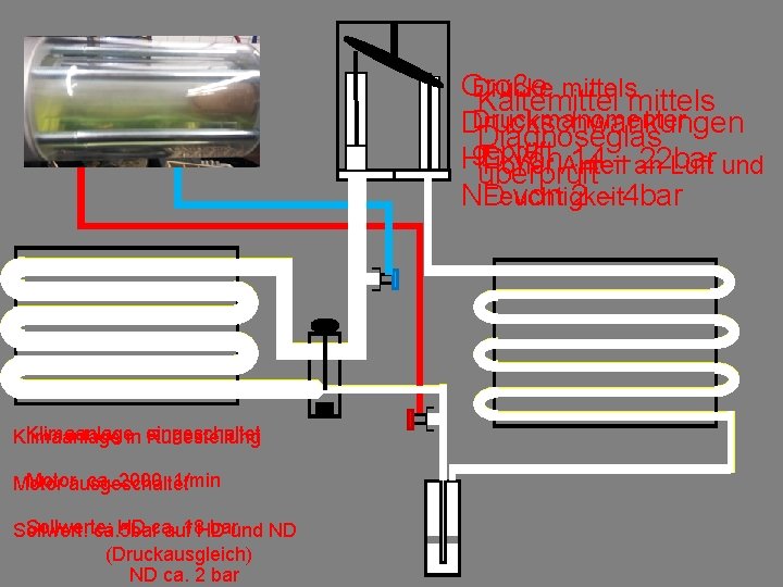 Große Drücke mittels Kältemittels Druckmanomenter Druckschwankungen Diagnoseglas geprüft HD von 14 – 22 bar