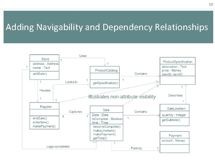 18 Adding Navigability and Dependency Relationships 